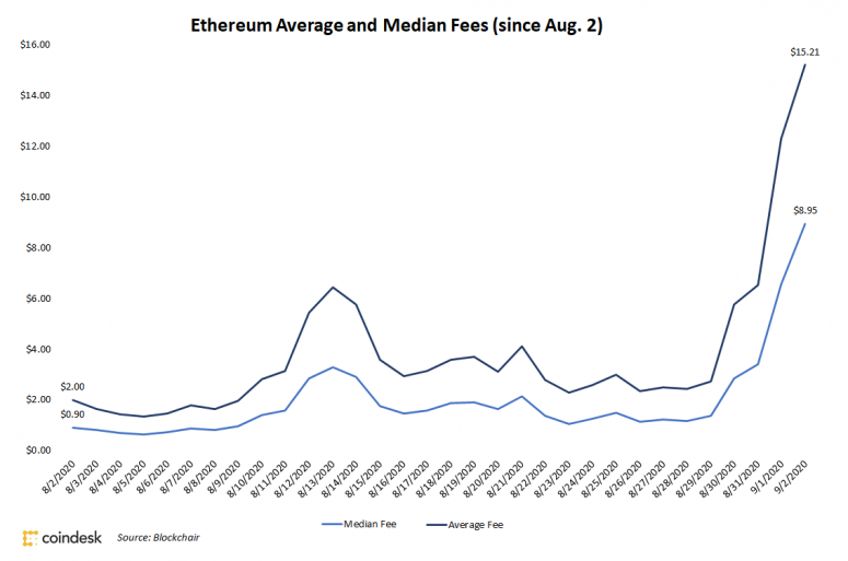 eth_fees.png