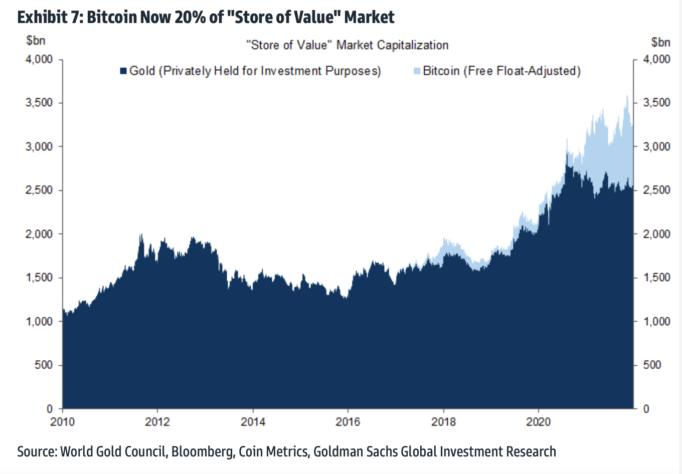 050122_btc_store_of_value.png