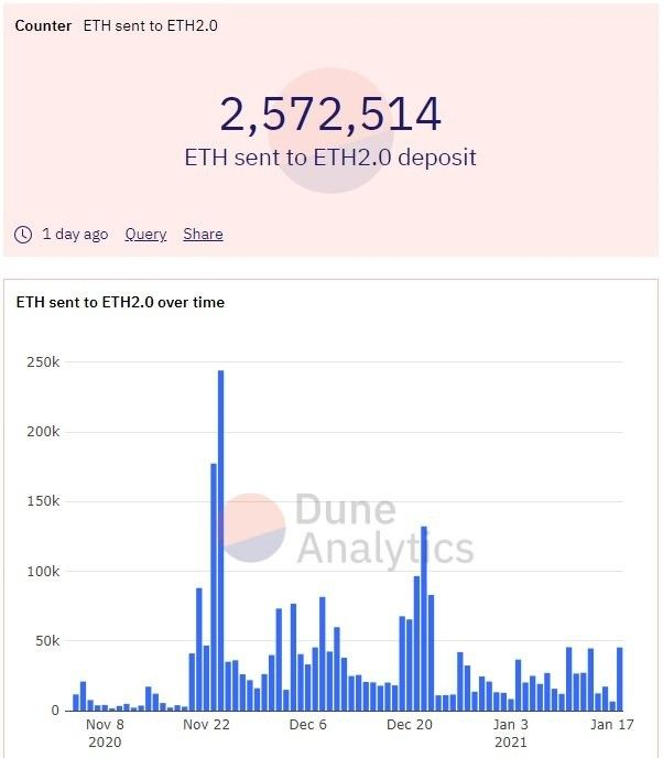 dune_eth 2.0.jpg