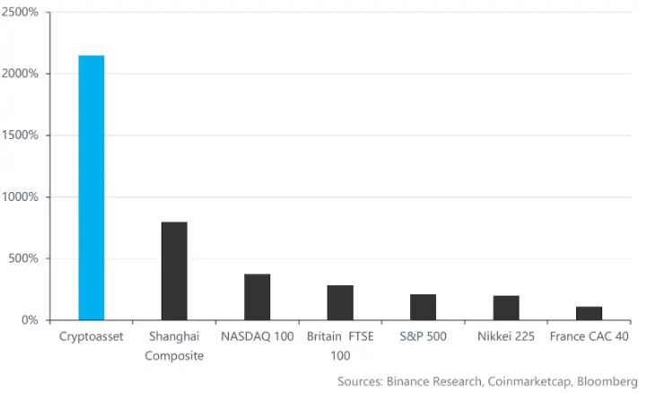 binance_research004.png