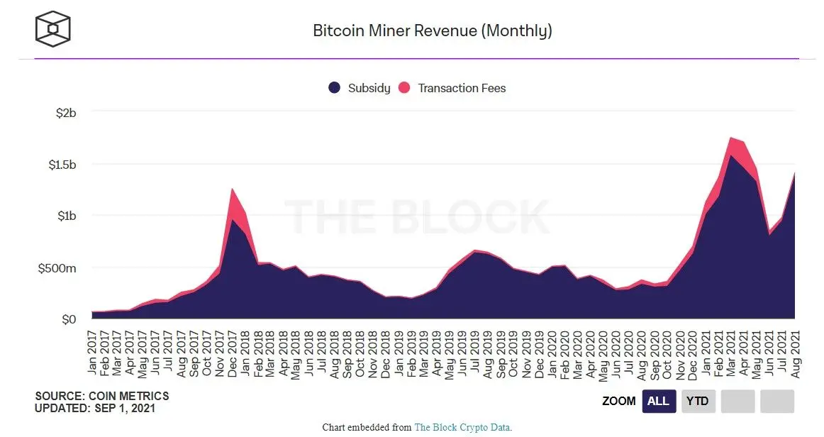 010921_btc_miners_revenue.jpg