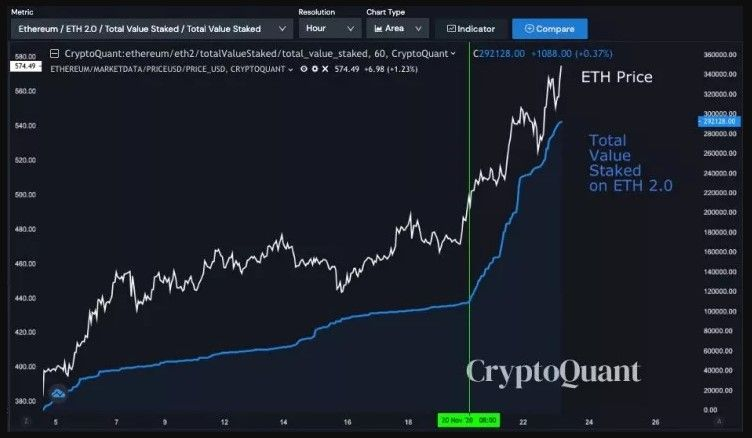 231120_eth_price_staking.jpg