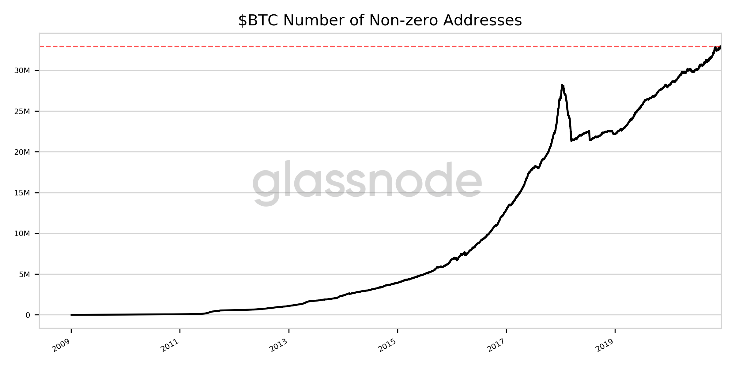 btc addresses_1.png