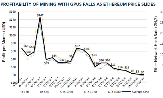 151118_gpu_mining.png