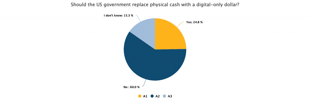 250920_digital_dollar_survey.png