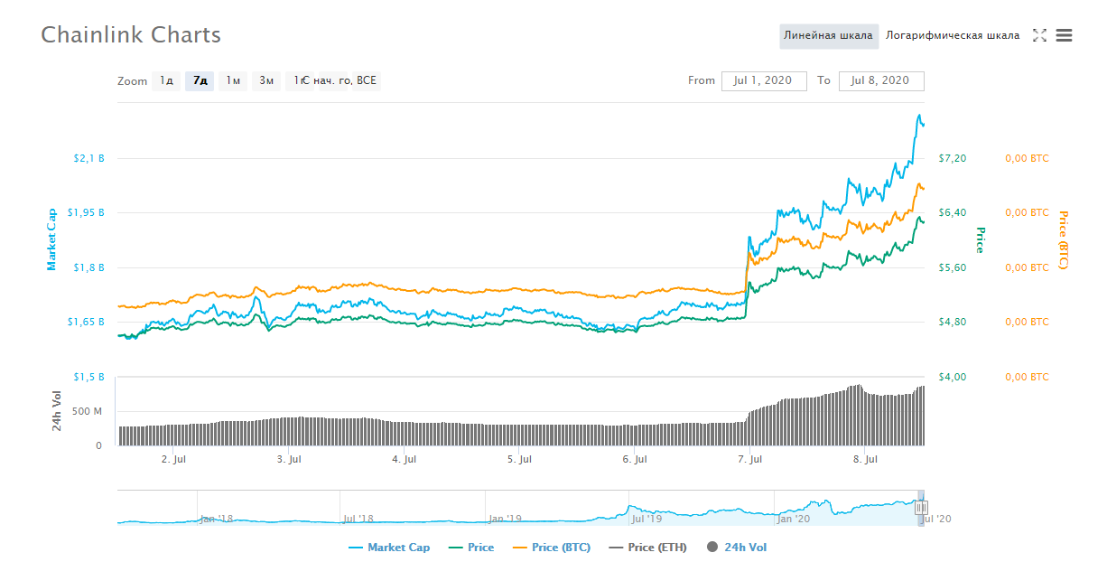 link price.png