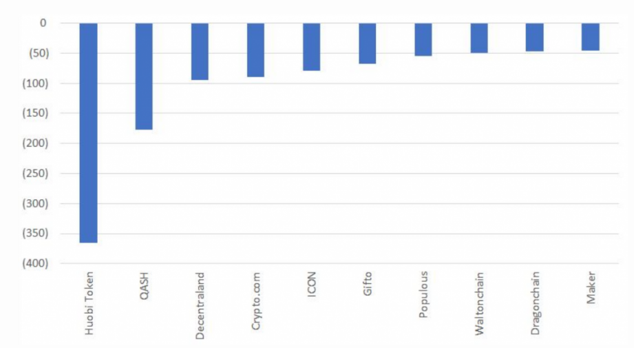 ico_capitalisation03.png