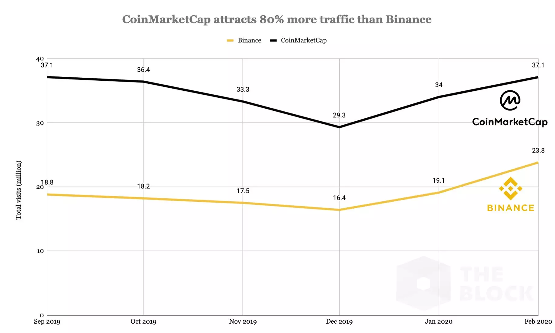 310320_binance_CMC.jpg
