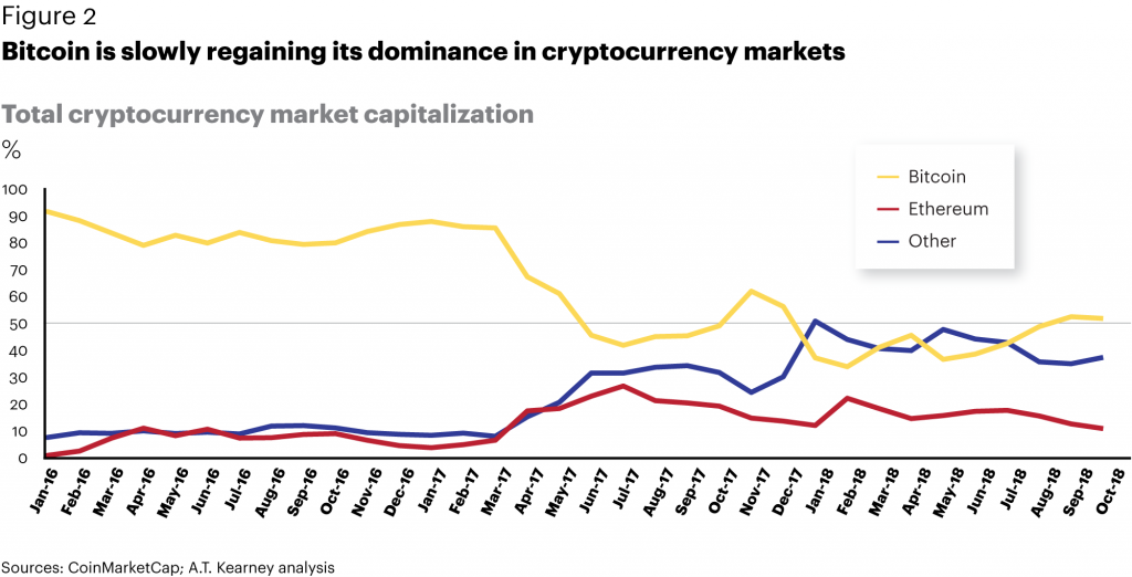 261218_bitcoin_capitalization