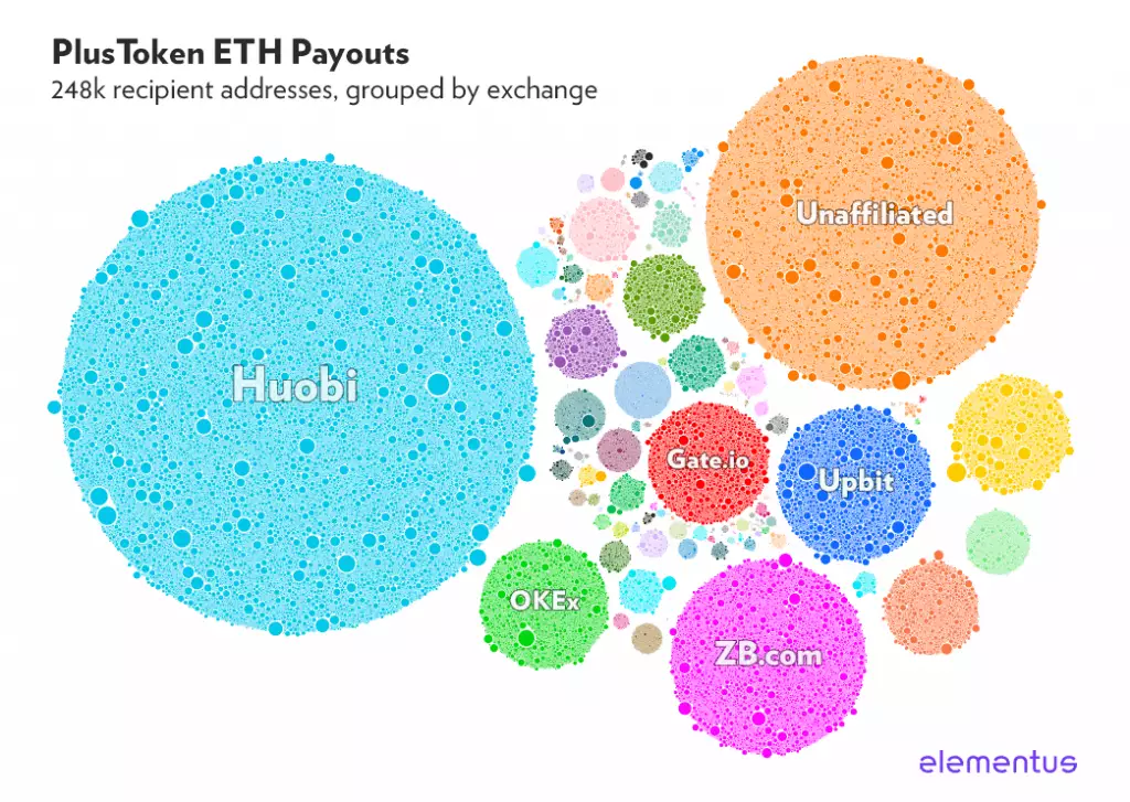 plus_token_scam002.png