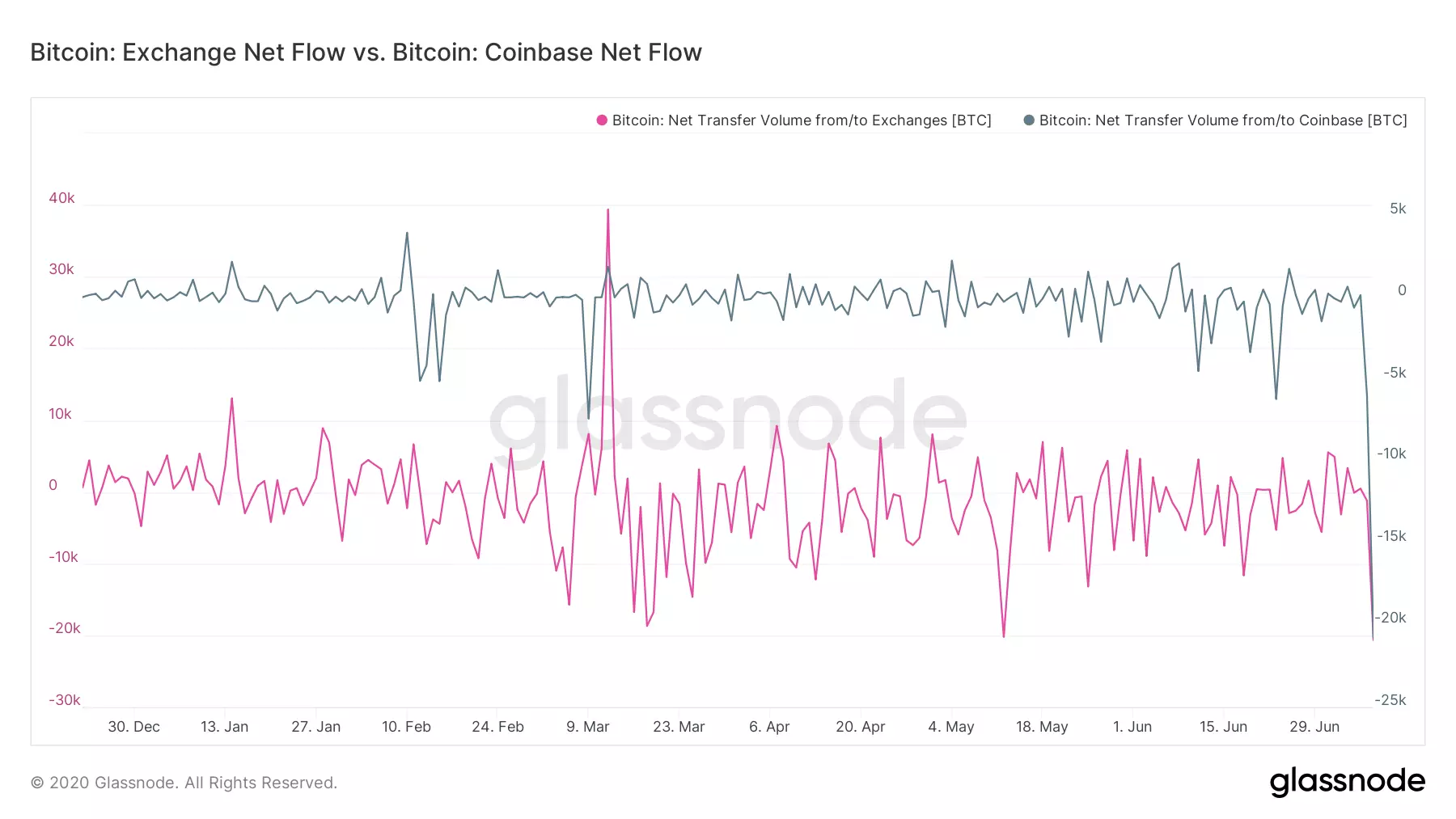 btc_exchange.png