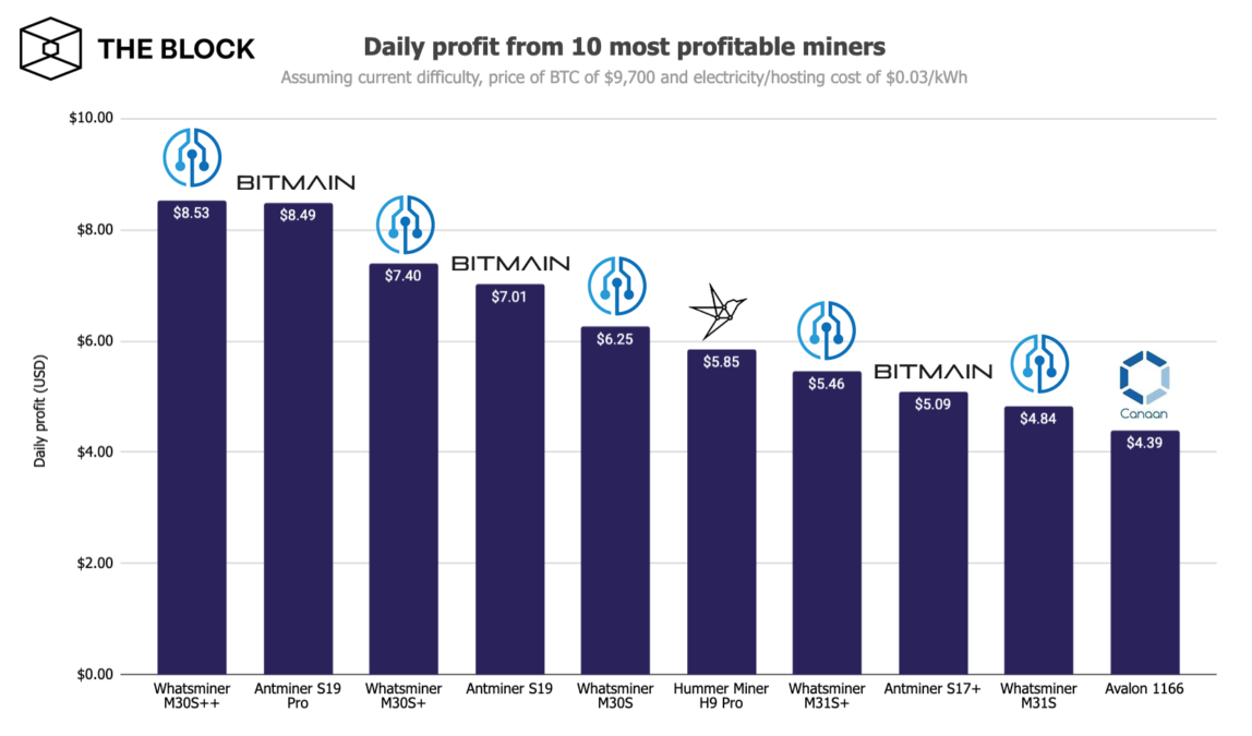 210520_asic_miners.png