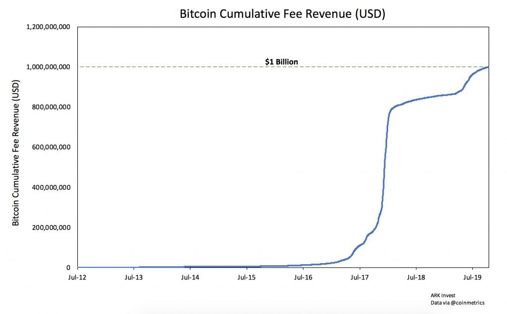 311019_btc_fees.jpg