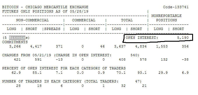 cme futures