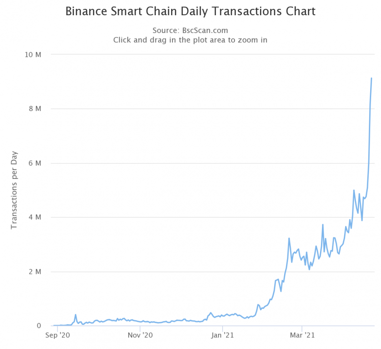 bsc chart.png