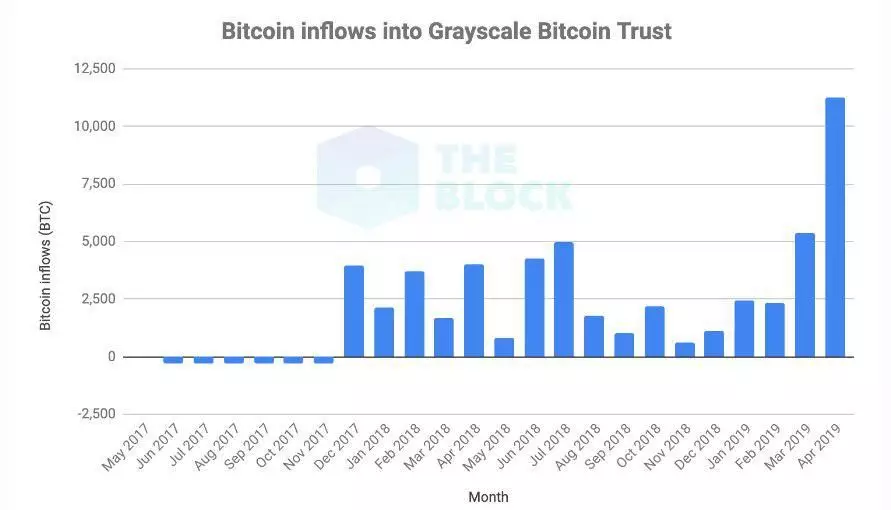 grayscale_bitcoin_indicator008.jpg