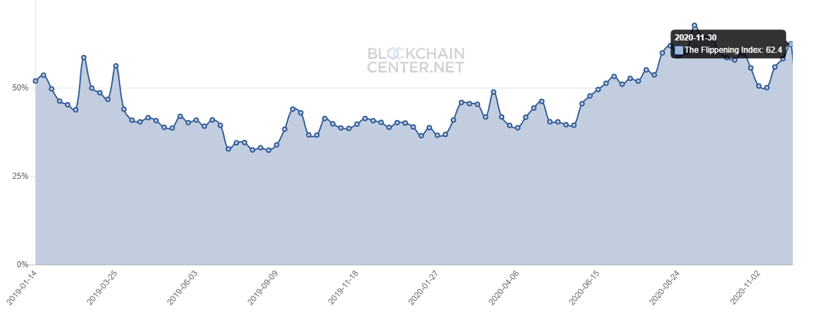 flippening index.png