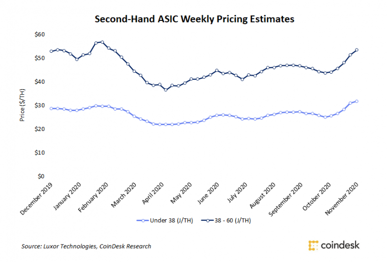 ASIC price.png