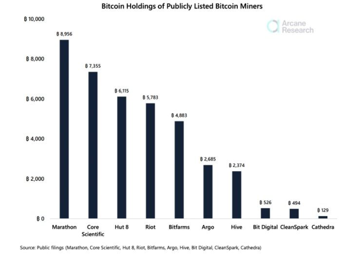 180322_mining_comp_btc_hodl.jpg