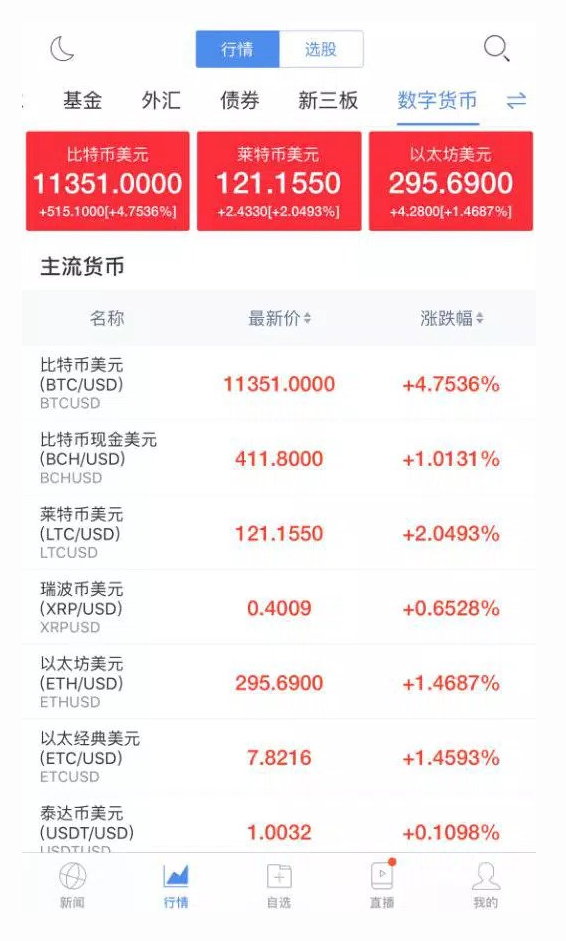 Sina_Finance_36crypto007.png