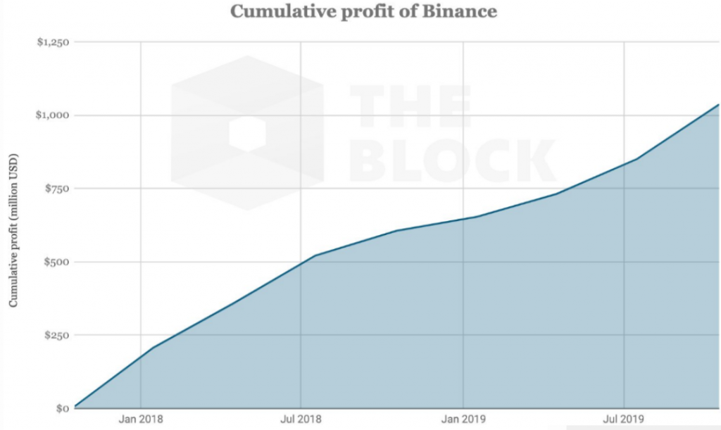 binance_bnb003.png