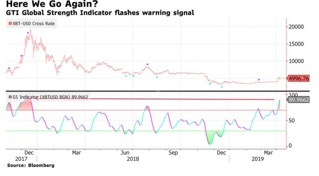 080419_btc_overbought.jpg