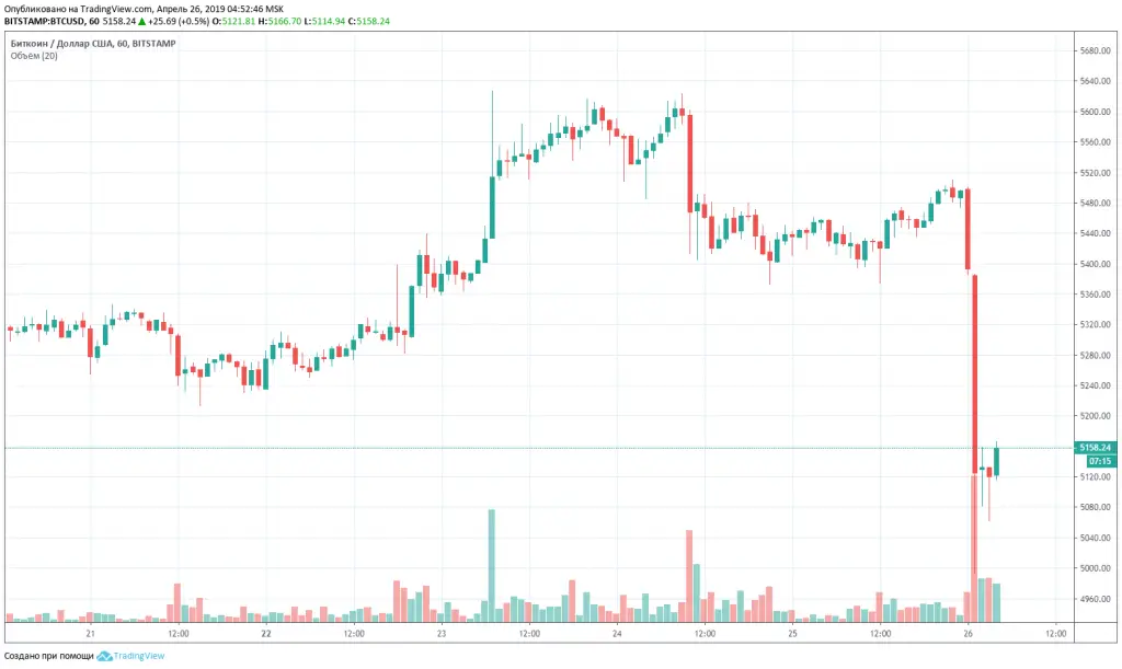 260419_btc_fall.png