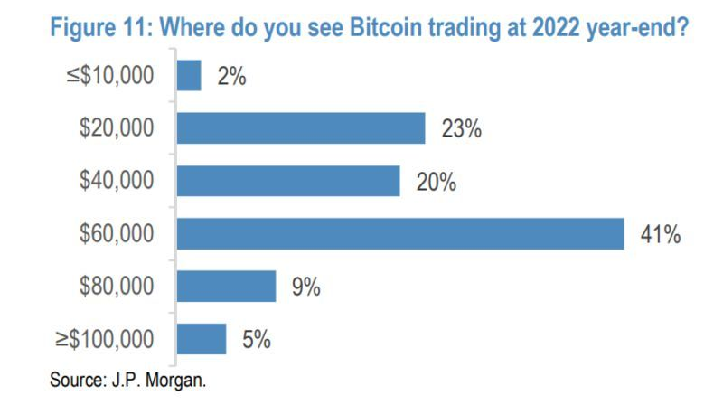 110122_jpmorgan_btc_price_predict.png
