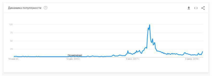 google_trends_bitcoin003.jpg