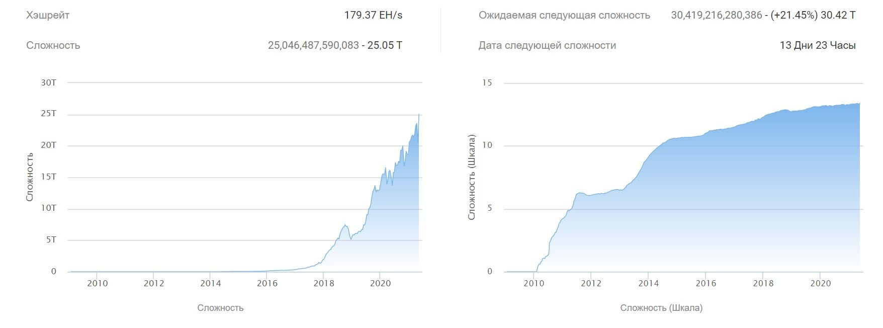 130521_btc_mining_dif.jpg