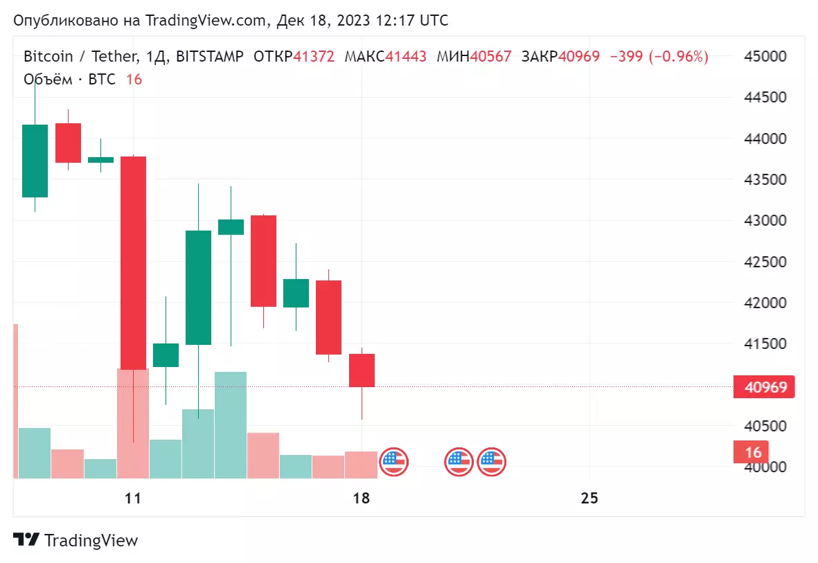 BTCUSDT_2023-12-18_15-17-26.png