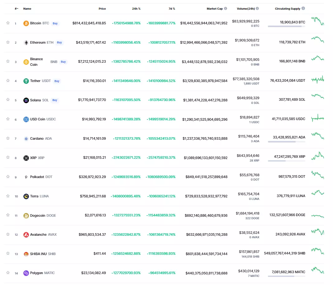 Coinmarketcap_2021-12-15_004522.png