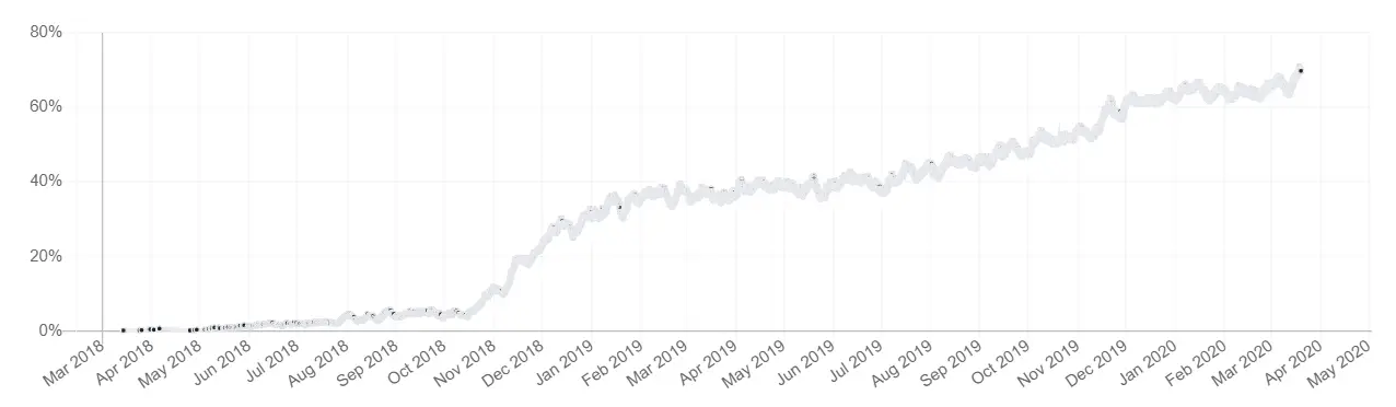 acicboost graph.png