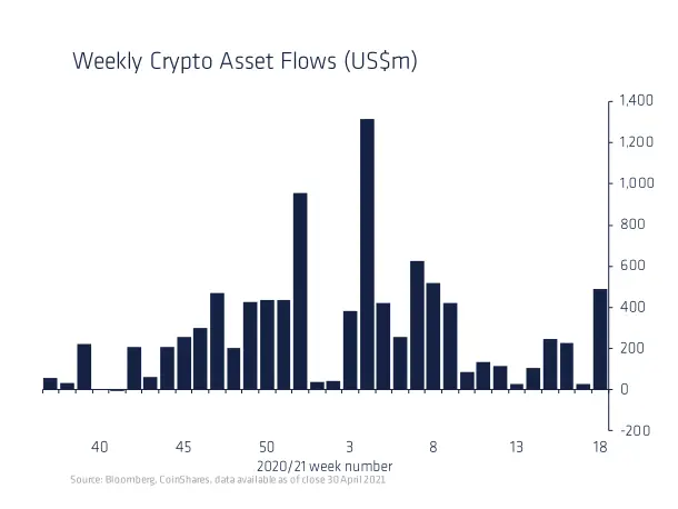 coinshares invest_3.png