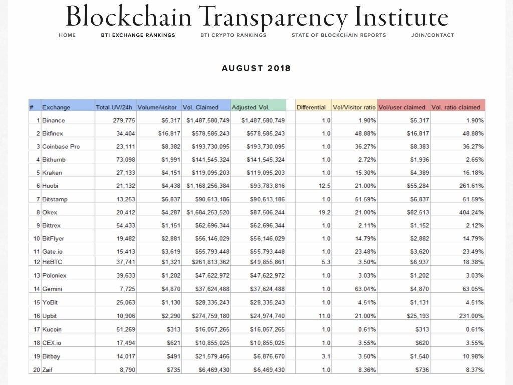 биржи исследование