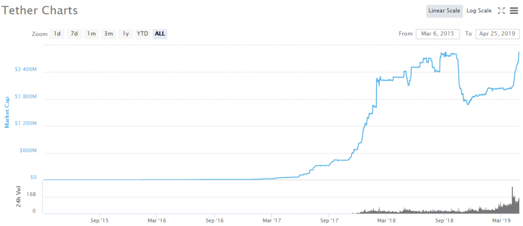 tether_300m002