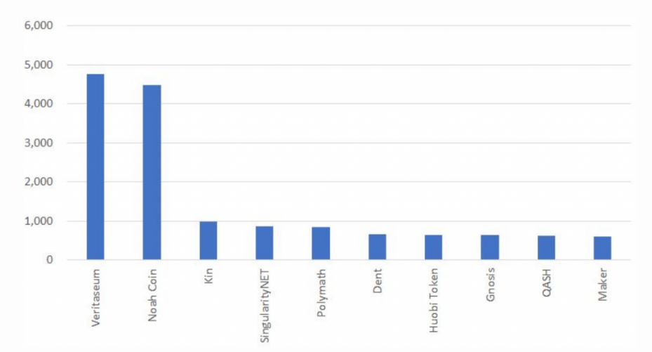 ico_capitalisation01.png