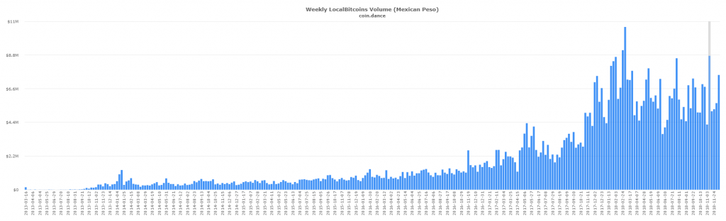 btc p2p