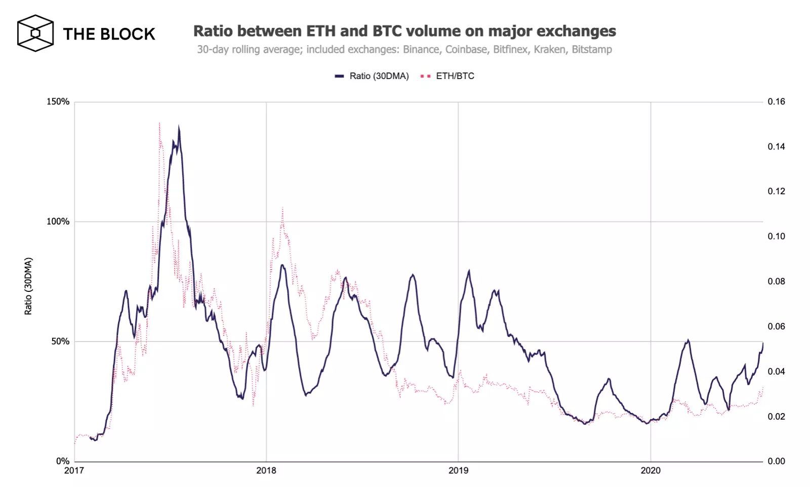 040820_eth_btc_volumes.png
