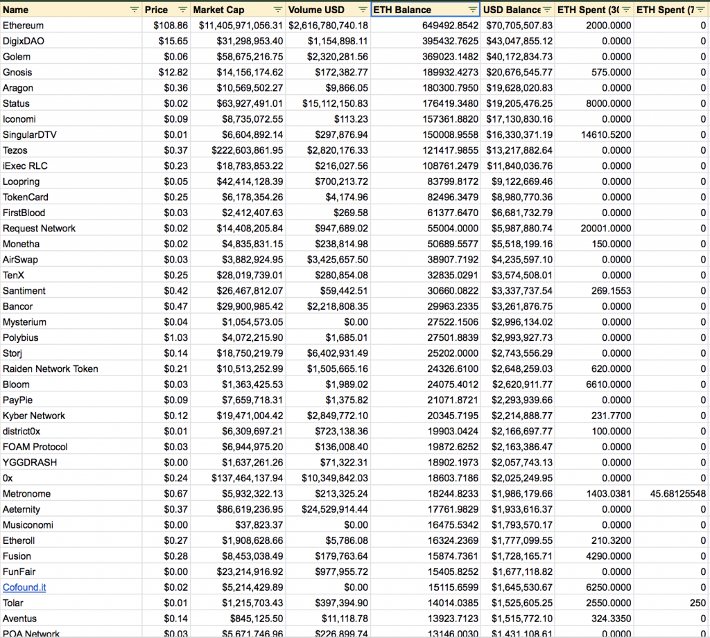 eth-ownership-by-ico-feb-2019.png