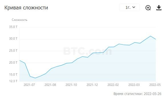 260522_btc_min_diff.jpg