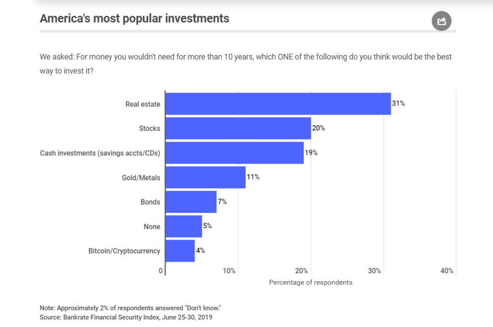 btc investments