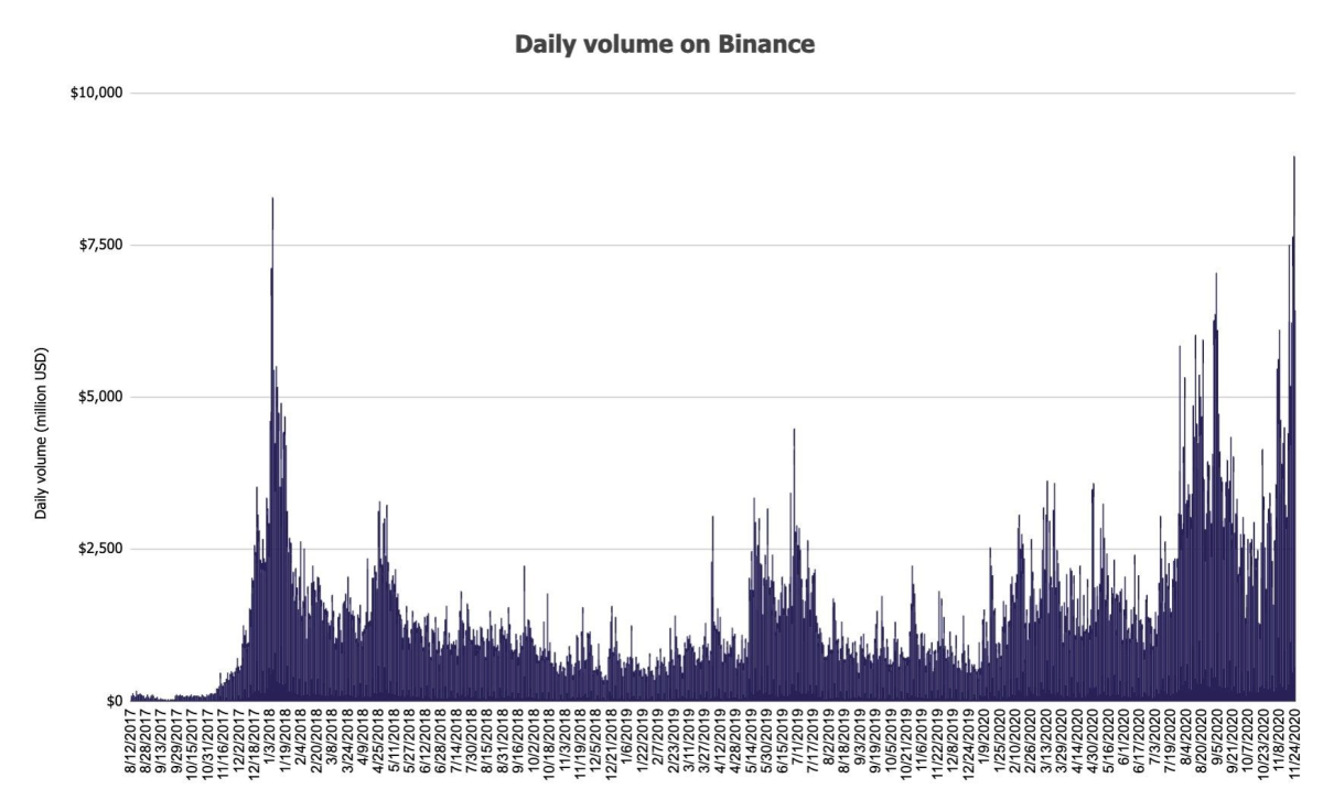 btc daily