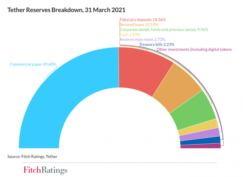 tether reserve breakdown.png