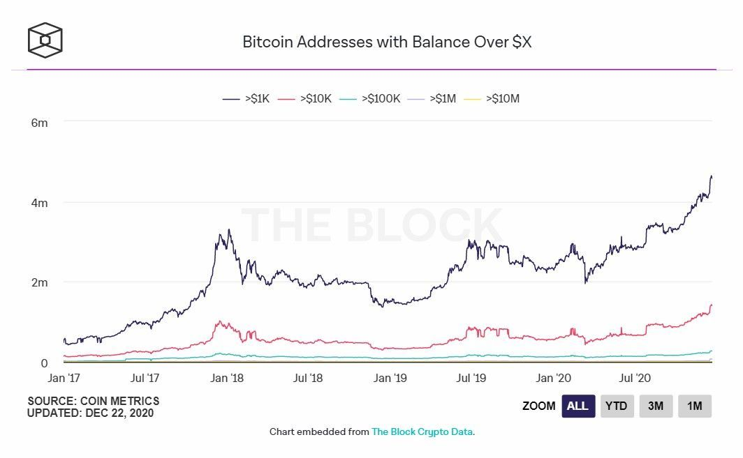 221220_btc_wallets.jpg