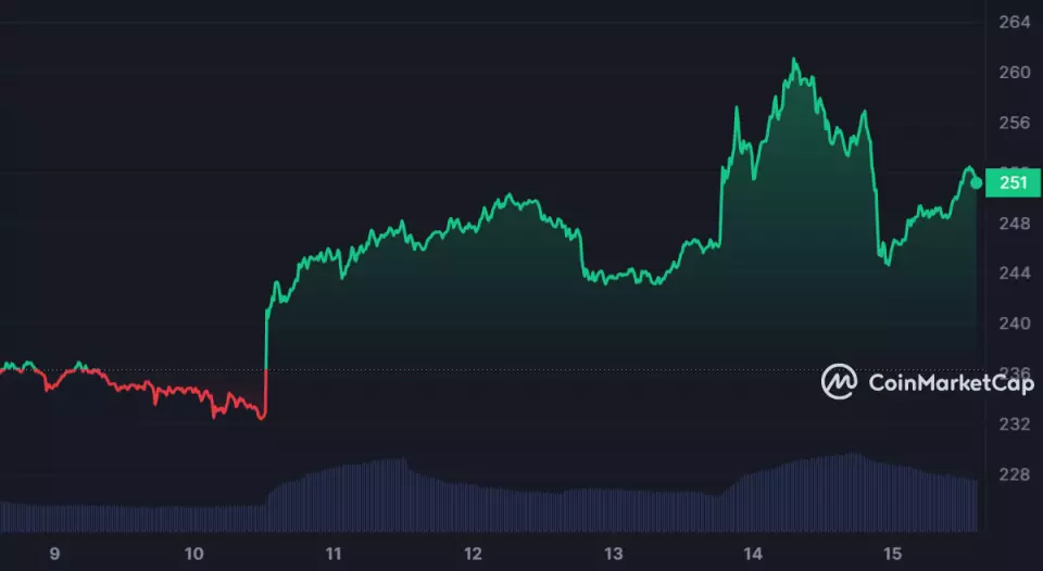 BNB_7D_graph_coinmarketcap.png