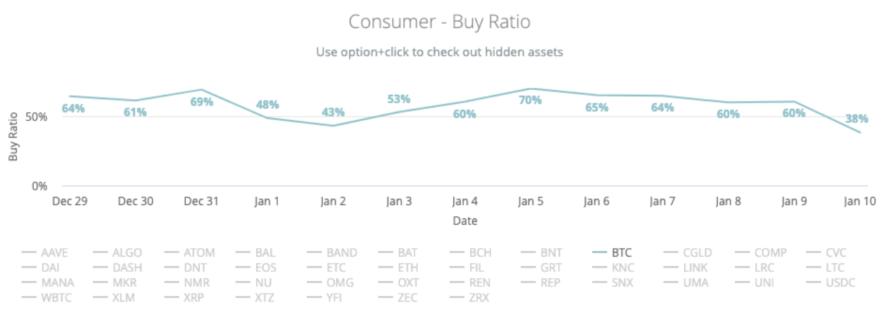 140121_coinbase_btc_buy_orders.png