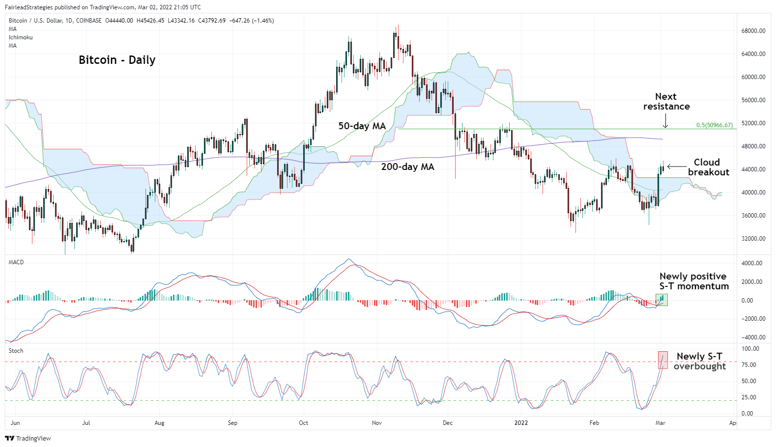 030322_btc_graph.png