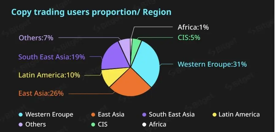 030583_bitget_copytrading.jpg