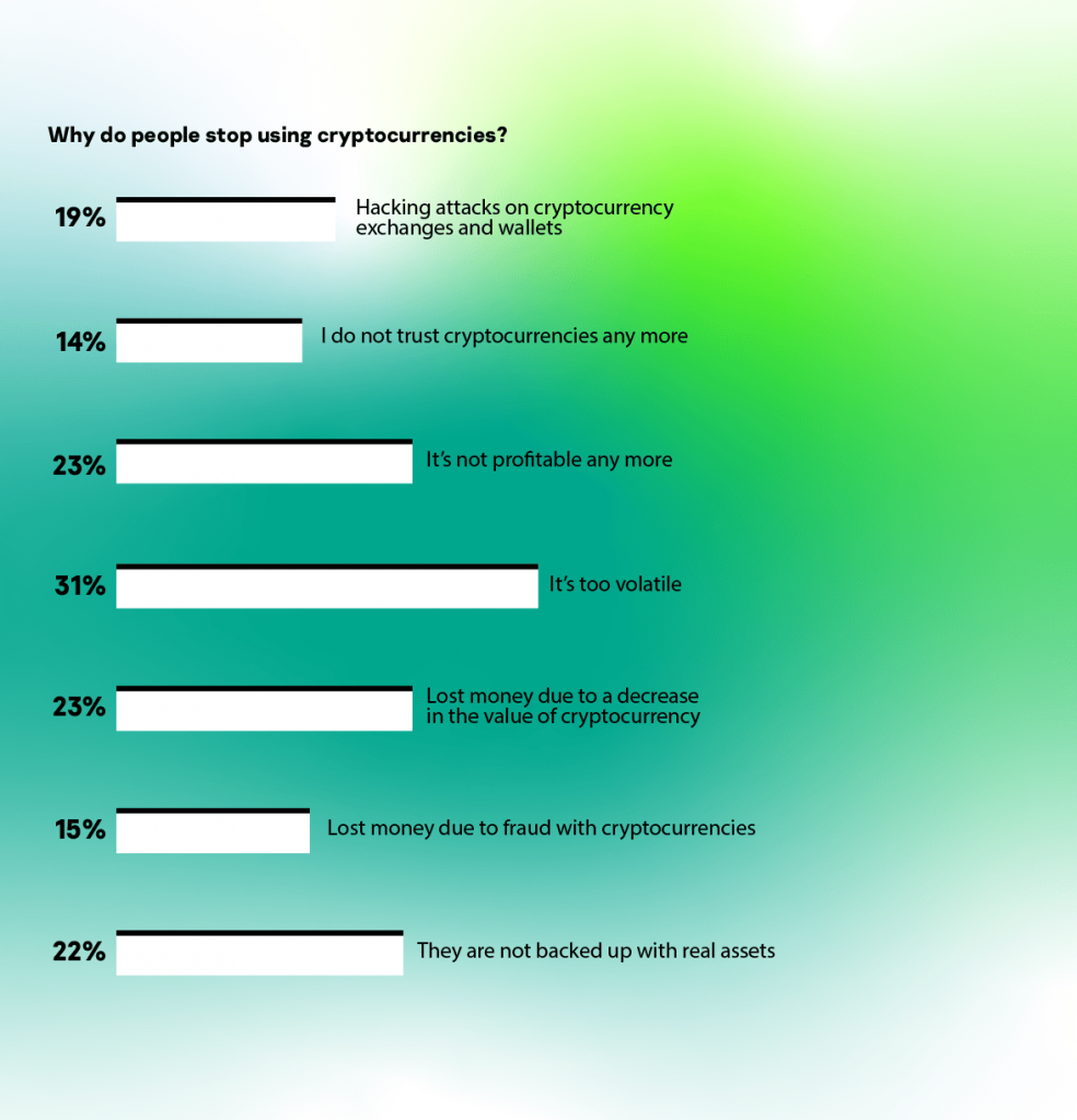 kaspersky report